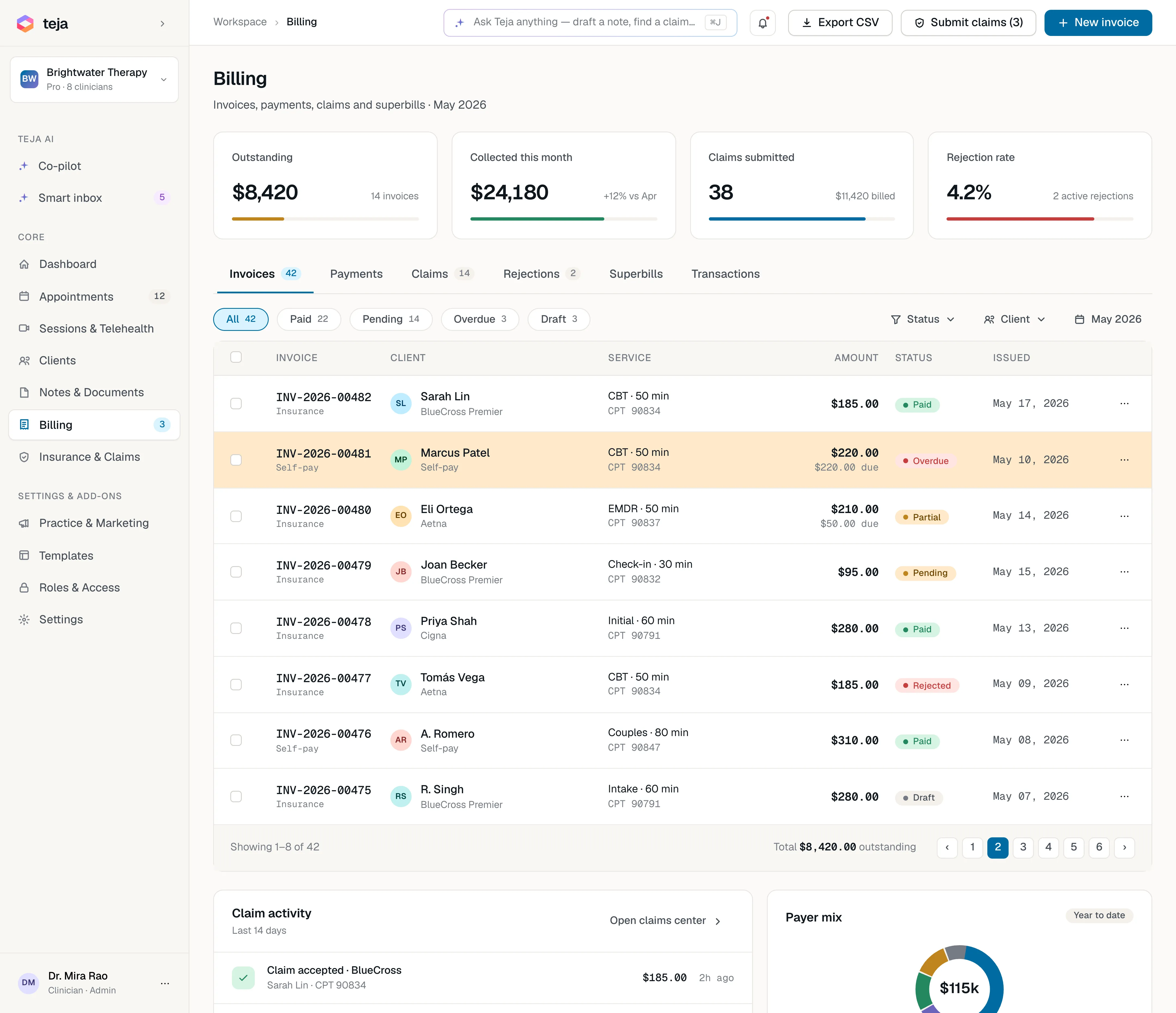 Readya billing dashboard: $8,420 outstanding, $24,180 collected, 38 claims submitted, 4.2% rejection rate, and an invoice list with statuses