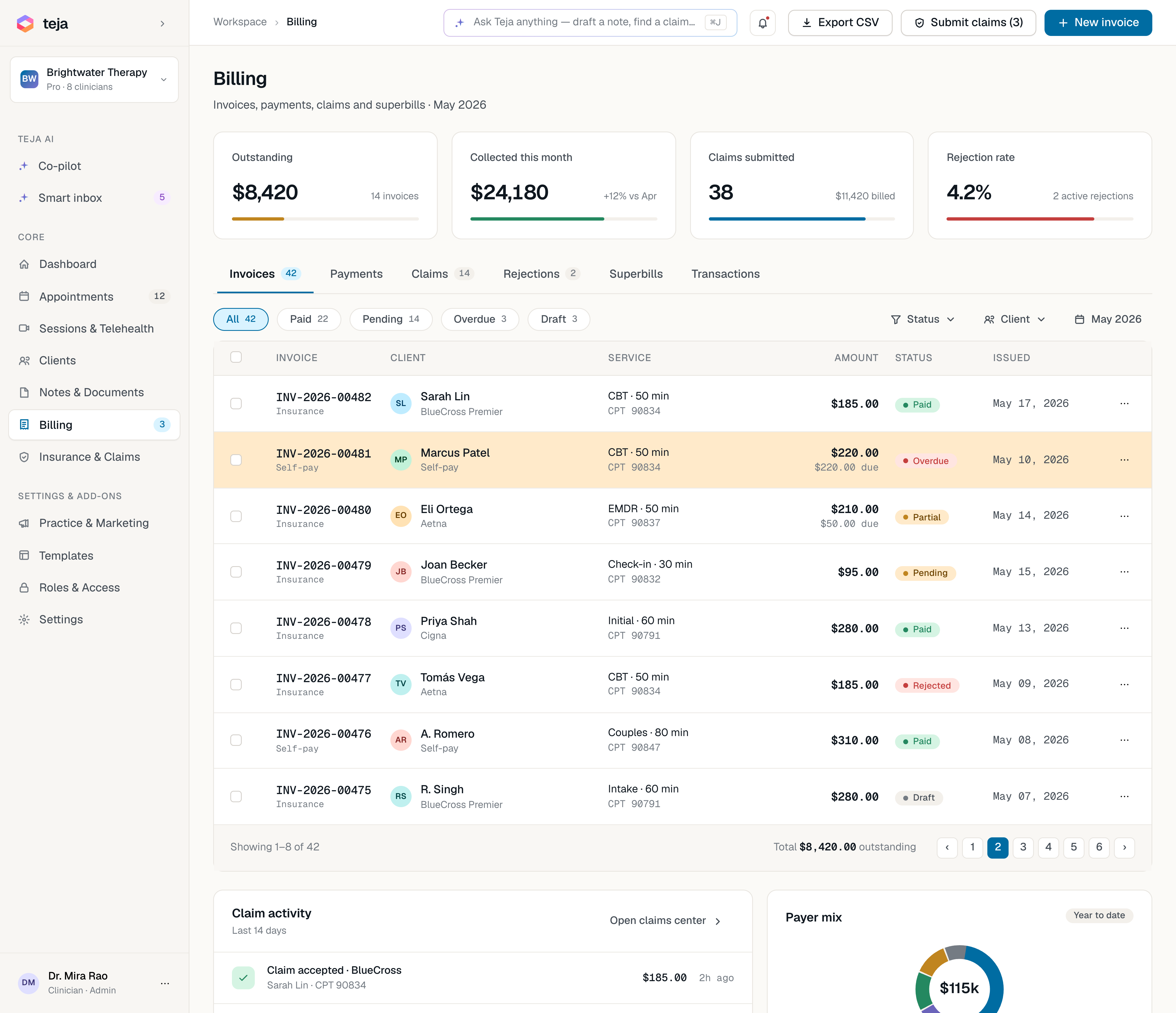 Readya billing dashboard: $8,420 outstanding, $24,180 collected, 38 claims submitted, 4.2% rejection rate, and an invoice list with statuses
